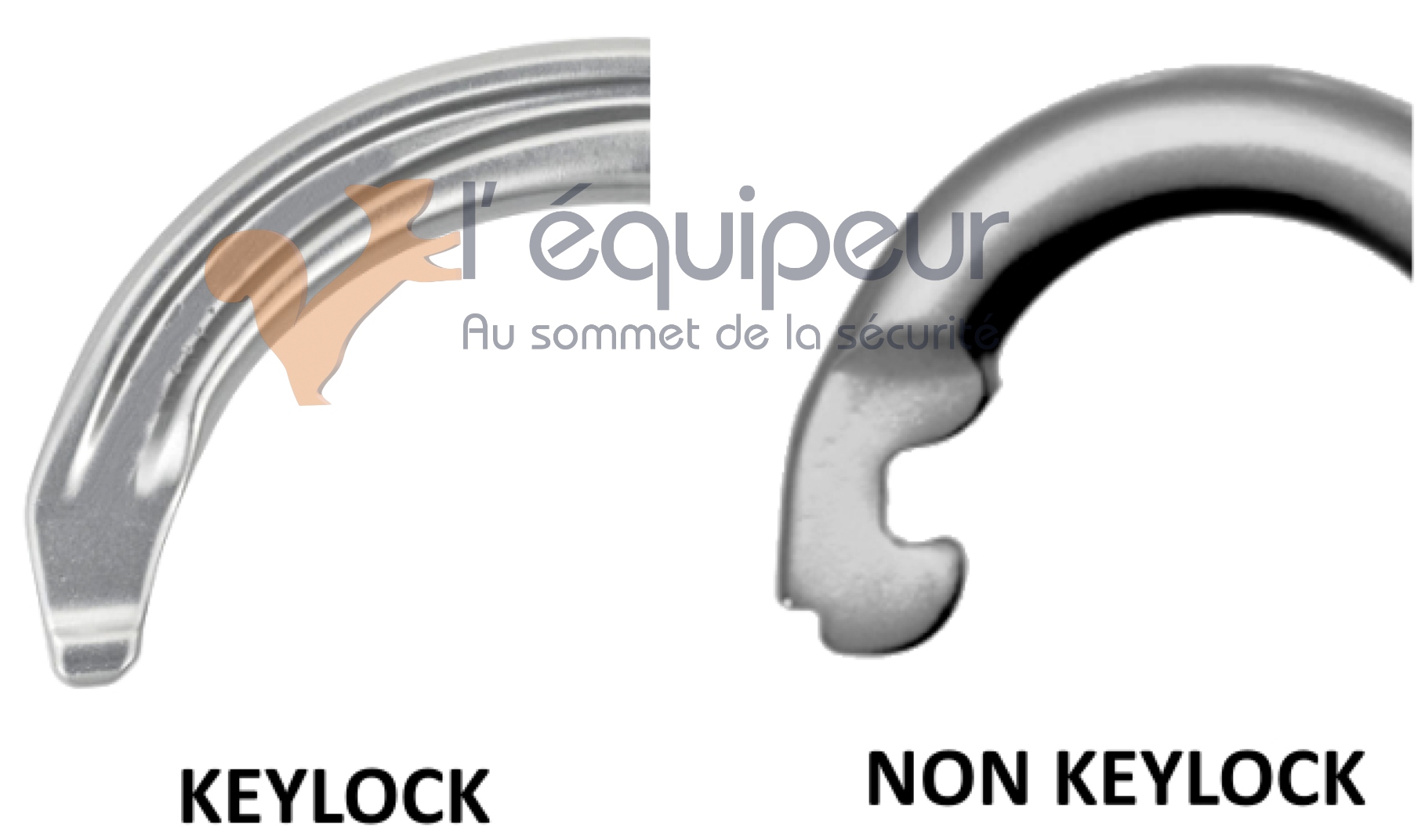 Qu'est ce qu'un mousqueton KEYLOCK ?